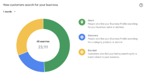 direct-discovery-branded-search-breakdown